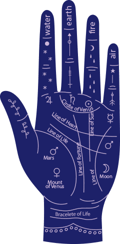 best astrologer in the usa